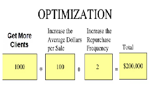 Optimization-for-greater-profits-image